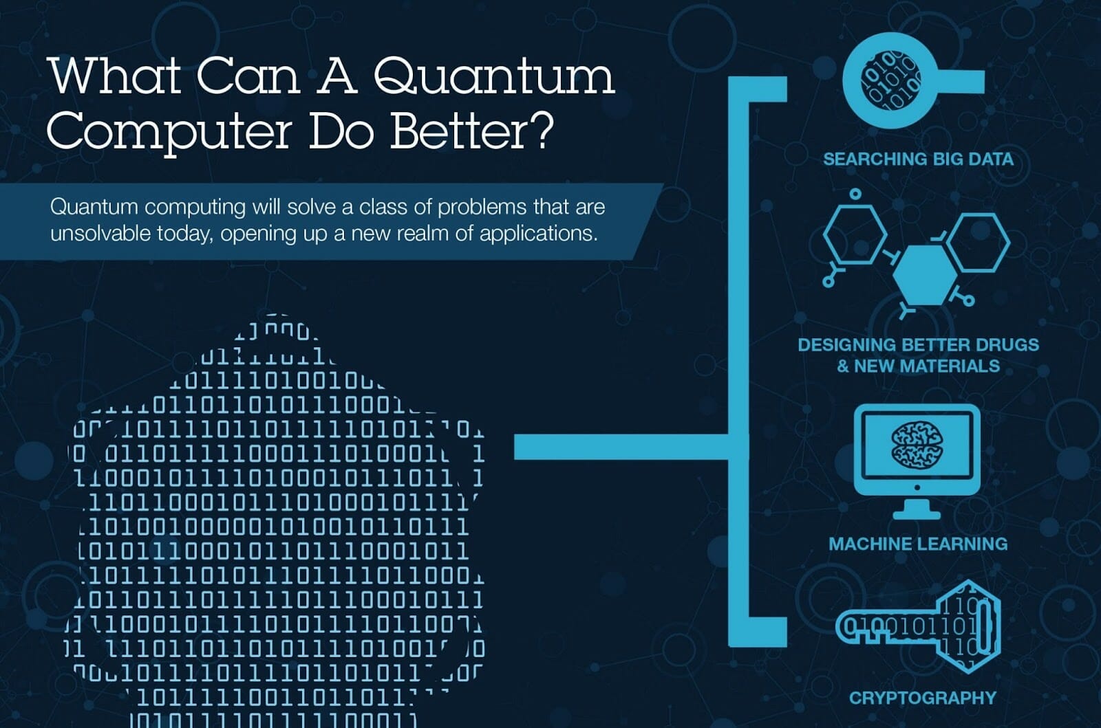 Mini infographic on what can a quantum computer do better
