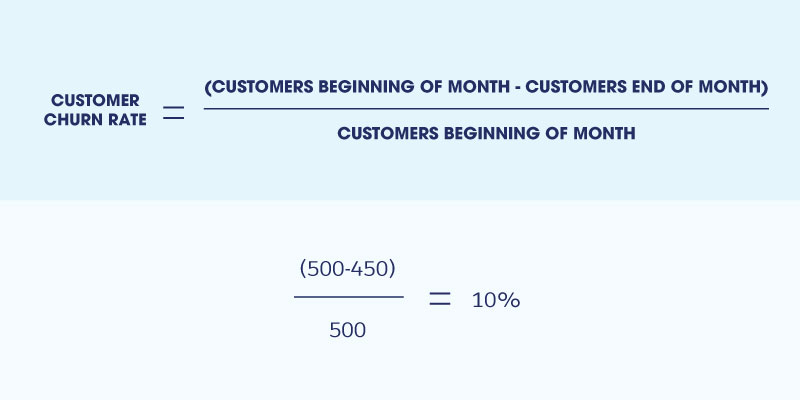 simple customer churn rate formula with example