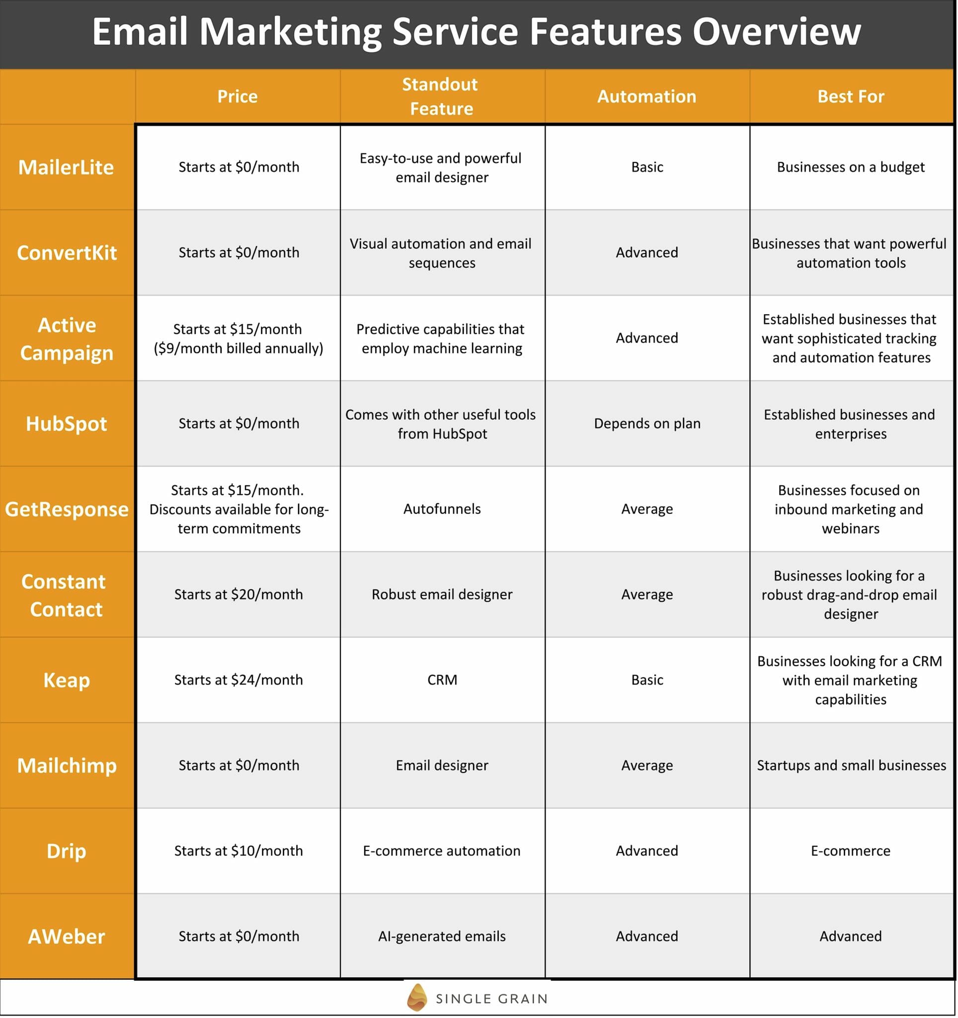 Email Marketing Service Features Overview