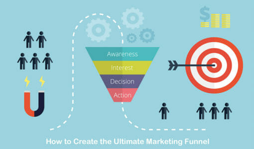 How to Create the Ultimate Marketing Funnel (Templates Included)