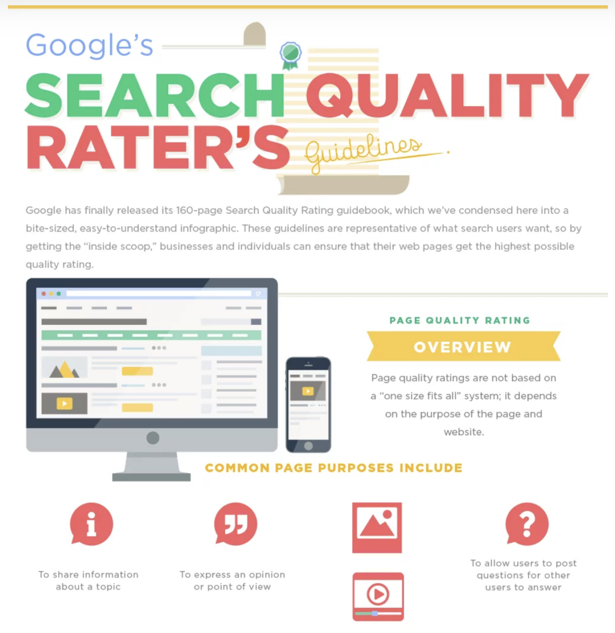 Google’s Search Quality Rater’s Guidelines infographic