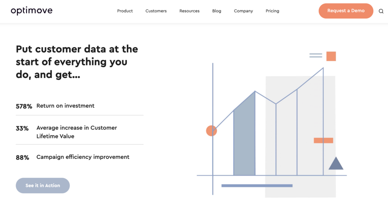 Optimove - AI tool customer data - home page