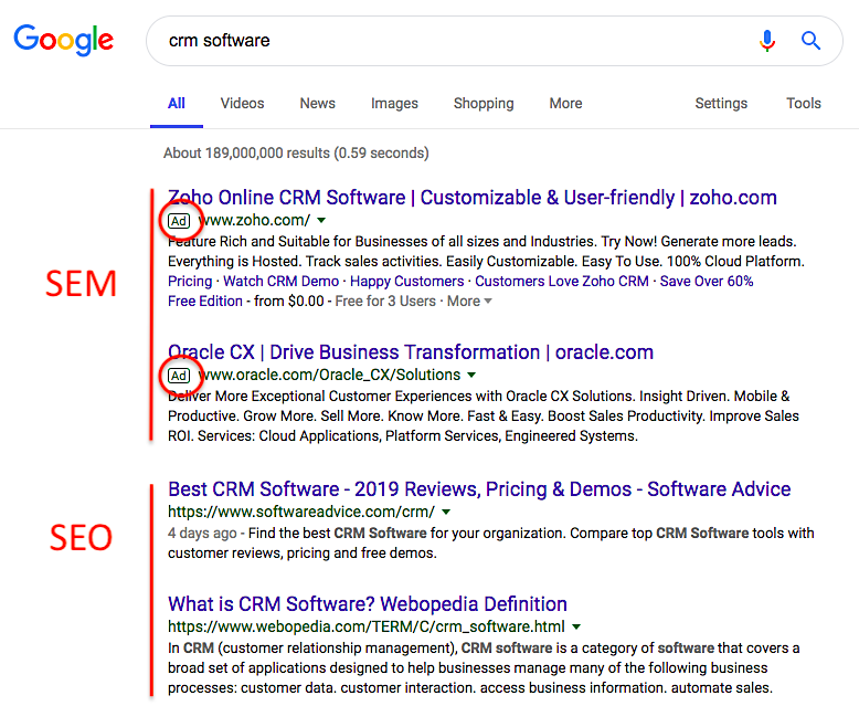SEM and SEO in the SERPs