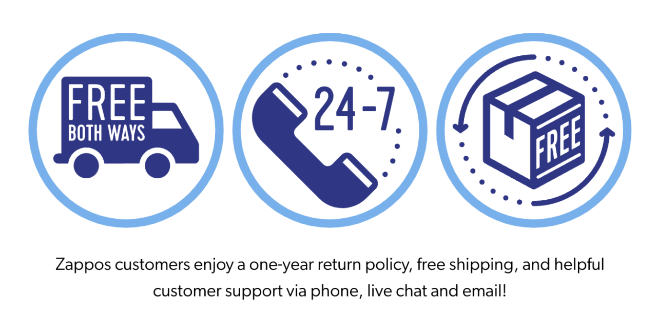 Zappos free shipping